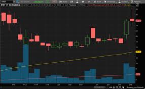 It's ranked as 39th world cryptocurrency with its $125 mln market cap. Best Stocks To Buy Right Now 4 Blockchain Stocks To Watch Nasdaq