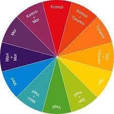 Evet arkadaşlar soru bu sarı renk hangi renklerin karışımıyla elde edilir? Renk Cemberi Hangi Renklerden Olusur Eodev Com
