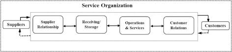 We did not find results for: An Assessment Of Green Practices In A Hotel Supply Chain A Study Of Uae Hotels Sciencedirect