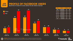 Please enjoy the stream and don't forget to like and share ! Digital In 2018 Die Anzahl Der Internetnutzer Weltweit Knackt Die 4 Milliarden Marke We Are Social Deutschland