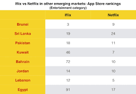Then came netflix philippines a year later. Iflix Raises 133m From Hearst Edbi Existing Investors