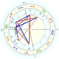 Kareena Kapoor Birth Chart Unbiased Kareena Kapoor Natal Chart