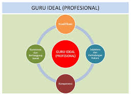 Apakah anda baru mengenal powerpoint? Guru Ideal Profesional Ppt Download