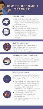 The truth is that teacher salaries vary widely from state to state. 12 How To Become A Teacher Ideas Becoming A Teacher How To Become Teacher