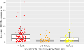 While smoking cigarettes is the biggest risk factor, using other. Ecological Level Analysis Of Primary Lung Tumors In Dogs And Cats And Environmental Radon Activity Fowler 2020 Journal Of Veterinary Internal Medicine Wiley Online Library