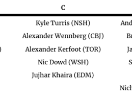 May 07, 2021 · the 2021 nhl expansion draft will be under the same rules for seattle as the vegas golden knights in 2017. Expansion Plan Projecting Seattle S Selections At The 2021 Expansion Draft The Hockey News On Sports Illustrated