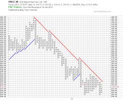 Historical Charts Of Nse Stocks Satoshi Bitcoin Paper