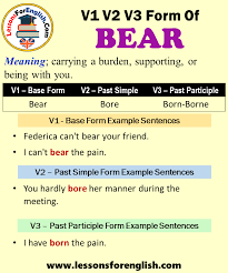 Have is more common when talking about giving birth Past Tense Of Bear Past Participle Form Of Bear Bear Bore Borne V1 V2 V3 Lessons For English