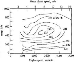 2 Fundamentals Of Fuel Consumption Assessment Of Fuel