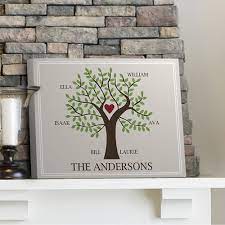This category of anniversary gifts is apt when your grandparents are homemaker elderly couples. 50th Anniversary Gift Ideas For Your Grandparents