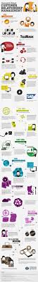 Discover The Whole Story About Crm Where They Come From In 1 Picture Management Infographic Crm Customer Relationship Management