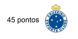 For all clubs, it shows how often the users have preferred the chosen or the other club. Cruzeiro Esporte Clube Gatascruzeiro Twitter