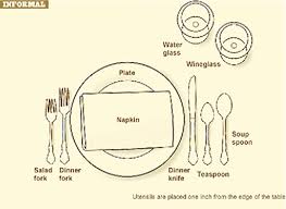 Simple Place Setting Diagram Wiring Diagrams