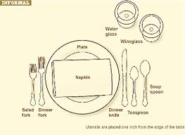 simple place setting diagram wiring diagrams