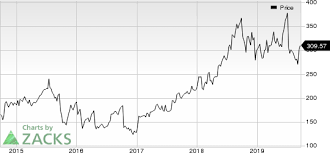 Illumina Ilmn Gains On Product Pipeline Global Footprint