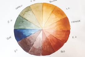 Maybe you would like to learn more about one of these? Earth Tone Colour Wheel Skillshare Student Project