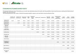 alitalia millemiglia reward flying