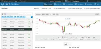 The bitcoin price is prone to volatile swings; Livecoin Reviews Trading Fees Cryptos 2021 Cryptowisser