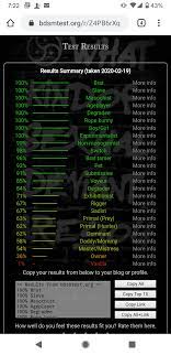 You will be presented with 71 kinky activities and are asked to rate each one. Took The Test Just To Find Out That I M Basically Just Everything And Super Kinky Still Would Say I M A S Type Brat Masochist 80 Of The Time But Switch Hard