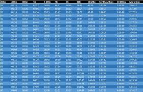 Pace Chart Wye Valley Runners