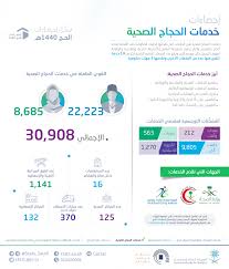 إحصائية خدمات الحجاج الصحية الهيئة العامة للإحصاء