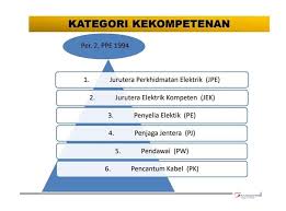 Pentingnya mendapat khidmat orang kompeten yang berdaftar dengan st untuk mengelak dari terjadinya kemalangan yang tak diingini. Jenis Orang Kompeten Elektrik Fafiq Electrical Service Facebook