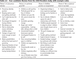 Thematic Analysis Sage Research Methods