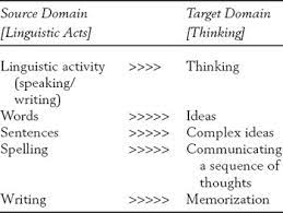 Kosheek sewchurran and irwin brown: The Roots Of Metaphor Part Ii The Cambridge Handbook Of Metaphor And Thought
