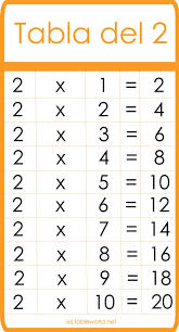 Tabla De Multiplicar Del 2 Tablas Matematicas Tablas De Multiplicar Tabla De Multiplicar Para Imprimir