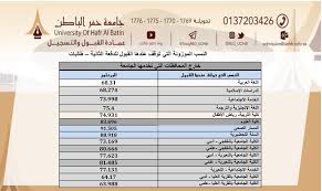 Maybe you would like to learn more about one of these? Ø¹Ù…Ø§Ø¯Ø© Ø§Ù„Ù‚Ø¨ÙˆÙ„ ÙˆØ§Ù„ØªØ³Ø¬ÙŠÙ„ On Twitter ØªØ­ÙŠØ© Ø·ÙŠØ¨Ø© Ù…Ù† Ø§Ù„Ù…Ù…ÙƒÙ† Ø§Ù„Ø§Ù†Ø³Ø­Ø§Ø¨ Ù…Ù† Ø¬Ø§Ù…Ø¹Ø© Ø­ÙØ± Ø§Ù„Ø¨Ø§Ø·Ù† Ø¨Ø¹Ø¯ Ø§ÙƒØªÙ…Ø§Ù„ Ø¥Ø¬Ø±Ø§Ø¡Ø§Øª Ø§Ù„Ù‚Ø¨ÙˆÙ„ ÙˆØ§Ù„ØªÙ‚Ø¯Ù… Ø¨Ø·Ù„Ø¨ Ø¬Ø¯ÙŠØ¯ Ø§Ù„Ø¹Ø§Ù… Ø§Ù„Ù…Ù‚Ø¨Ù„