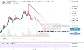 Agh Stock Price And Chart Asx Agh Tradingview