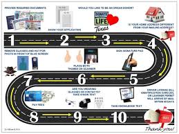 Check spelling or type a new query. The Complete Guide To Getting Your Texas Drivers License Driving Guide