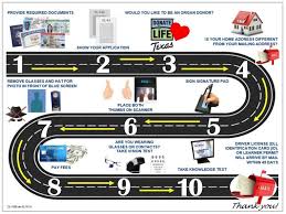 Most state laws do not require a beginning driver with a learner's permit to carry her own coverage. The Complete Guide To Getting Your Texas Drivers License Driving Guide