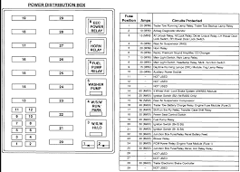 2005 ford f150 fuse box diagram relay, locations, descriptions, fuse type and size. 98 F150 Fuse Panel Diagram Wiring Diagram Operation Option Option Cantierisanrocco It