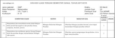 Check spelling or type a new query. Kisi Kisi Uts Matematika Kelas 7 Semester 1 Ganjil Kurikulum 2013