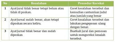 Pengertian rekonsiliasi bank dan contohnya materi akuntansi. 3 Contoh Jurnal Koreksi Lengkap Dengan Penyelesaianya