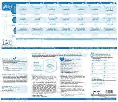 Jenny Craig 1200 Calorie Menu Week 2 Jenny Craig Menu Jenny Craig 1200 Calories