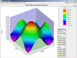 32 Clean Surface Charts In Excel