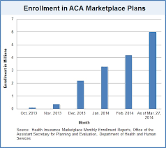 Mending The Affordable Care Act And The Democratic Message