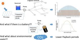 Standalone Direct Pumping Photovoltaic System Or Energy