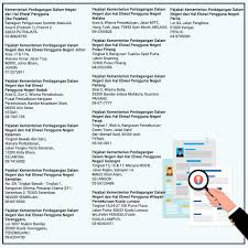 Results for kementerian hal ehwal pengguna translation from malay to english. Jawatan Kosong Sambilan Di Kpdnhep