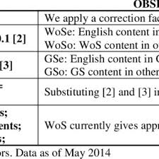 Pdf Methods For Estimating The Size Of Google Scholar