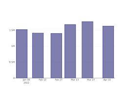 A class is a definit. Looking Into Google Class C Capital Stock S Recent Short Interest