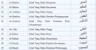 Selain itu asmaul husna hanya bisa diberikan kepada sang pencipta, allah swt. Asmaul Husna Dan Beserta Drone Fest