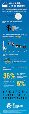 Young Person The Representation Project Top Film Color In Film Film