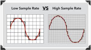 Digital Audio The Ultimate Beginner S Guide For Recording