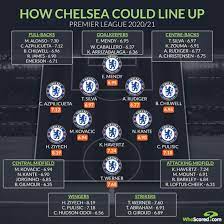 I'll put forward the current squad and will not include any potential tammy, who else. How Might Chelsea Line Up Strengths Weaknesses And Predicted Finish