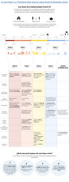 El gobernador compartió imágenes de mendoza sin gente en fase 1. Torrevieja And Orihuela Pass To Phase 1 Torrevieja Com Portal De Turismo