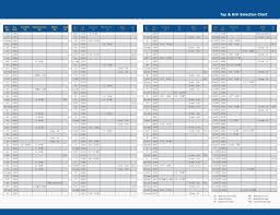 Thread Rolling Metric Online Charts Collection