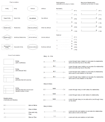 er diagram tool for os x professional erd drawing